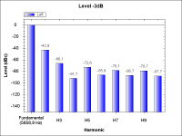 WithTube-THD_-3dB_5.66kHz.png