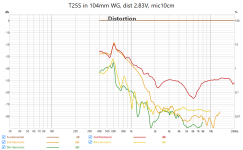 T25S WG dist.png