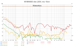 W18NX003 dist.png