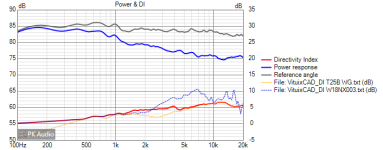 v4 Power+DI.png