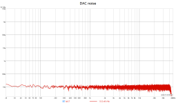 DAC_noise.png