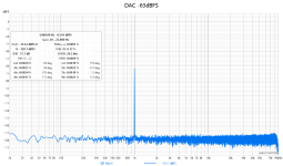 DAC_-63dBFS.png