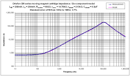 Ortofon OM impedance.PNG