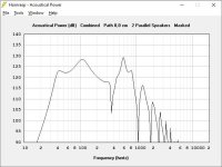 max SPL low tune 360watts.JPG