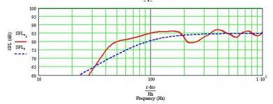dynavox 88 in needle.jpg