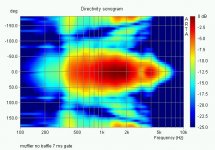 muffler no baffle sonogram gated 7 ms.jpg