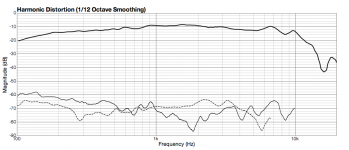 C79Distortion90dB.png