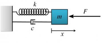 SPRING-MASS SYSTEM.jpg