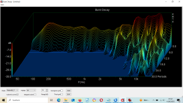 Fane 15 300tc burst decay 35 db.png