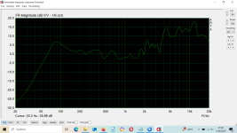 Fane 15 300tc freq.png