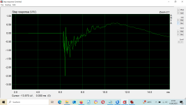 Fane 15 300tc impulse response.png