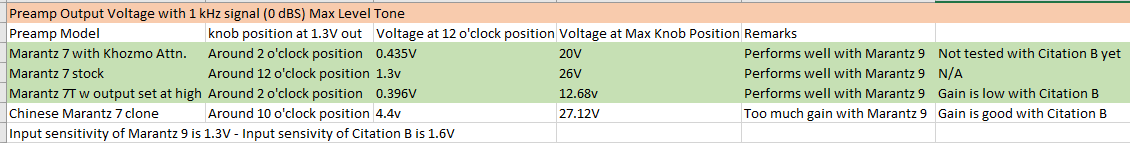 preamp voltage output comparison.PNG