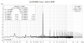 Fig273 2xLM3886 in case THD_N at 80W.jpg