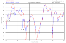 Bass Positional Response.png