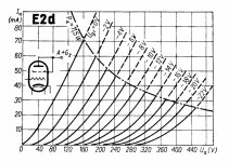 E2d triode Ua-Ia.JPG