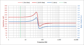 ESL_Capacitance_Ratio.png
