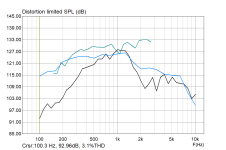 Solana Topmod GPM 2m Max SPL 3perc THD.png