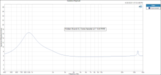 Impedance Magnitude Hidden Brand AL Dome tweeter at 1 Volt RMS.png