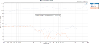 Level and Distortion -_ Smooth Hidden Brand AL Dome tweeter at 1 Volt RMS.png