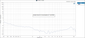 THD Ratio -_ Smooth Hidden Brand AL Dome tweeter at 1 Volt RMS.PNG
