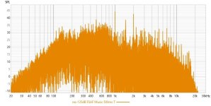 REW FSAF Music Residual Spectrum 2.jpg REW FSAF Music Residual Spectrum 2.jpg