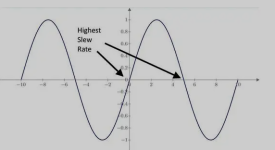 highslew.png