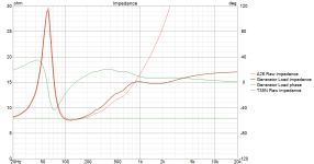 A-Ha A35_passNEW Impedance.png