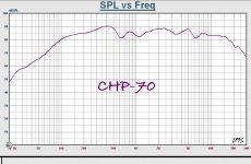 CHP70_Frequency.jpg