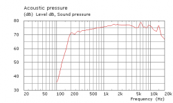 JMLC_08_160Hz_TAD-2001_4Pi_4m.png
