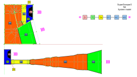 SuperScooper3-System-Model.png