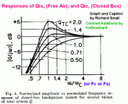 responses of qtc and fs in closed box-small.gif