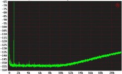 zetex -60db 1mhz hpwm fft.jpg