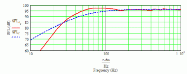 Eminence Beta 12 LT - Andre Jute's Impressario - response.gif