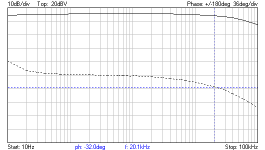 0.8Vpp-880pF-left-jj-bode.png