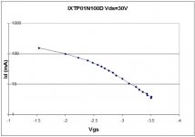 IXTP01N100D-IDvsVGS.jpg
