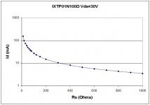 IXTP01N100D-IDvsRS.jpg