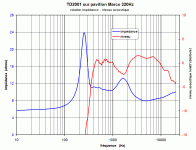 reponse_impedance_TD2001.gif