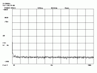 LM3886_Amp_0-50kHz.gif