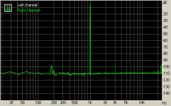 Allison A-B -25db THD.png