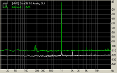 Allison A-B -25db vs Gina THD.png