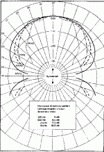 quad63_polar2.gif