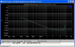 THD vs output level 100 mA.JPG