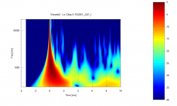 Le_Cleach_TD2001_J321_I_300-20k_wavelet2.PNG
