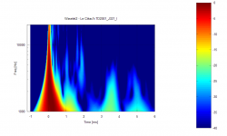 Le_Cleach_TD2001_J321_I_1k-20k_wavelet2.PNG