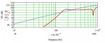 FAST_Dual_EL70 Rev1e Freq.JPG