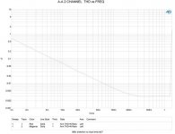 MBL-distortion-vs-input-level.jpg