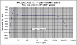 Final Freq Resp 5-12-09.JPG