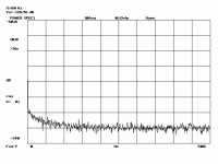 LM3886_Amp_0-500Hz_HPE3620Asupply_Shielded.gif