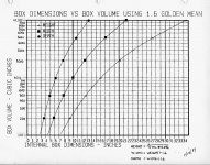 Speaker box dims vs box volume w golden ratio.jpg