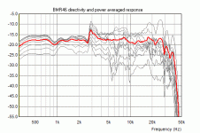 BMR46_power_response_2.gif